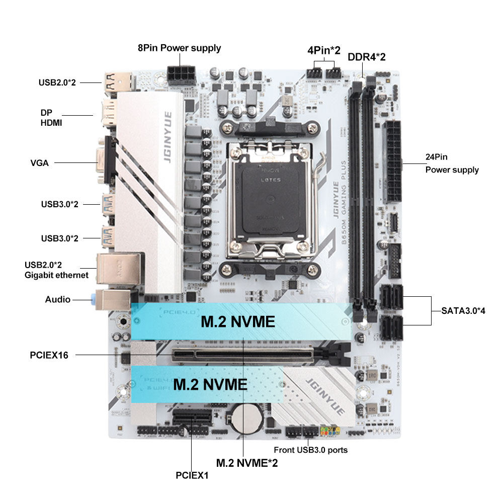 Scheda Madre JGINYUE B650M GAM - Ddr5 64Gb recensione e prezzo